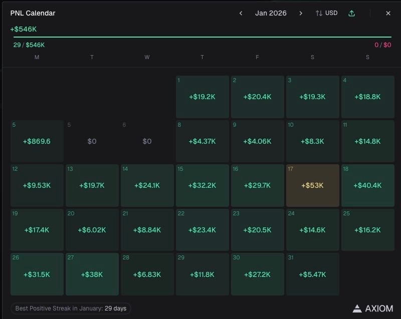 PNL calendar showing +$546K in a month